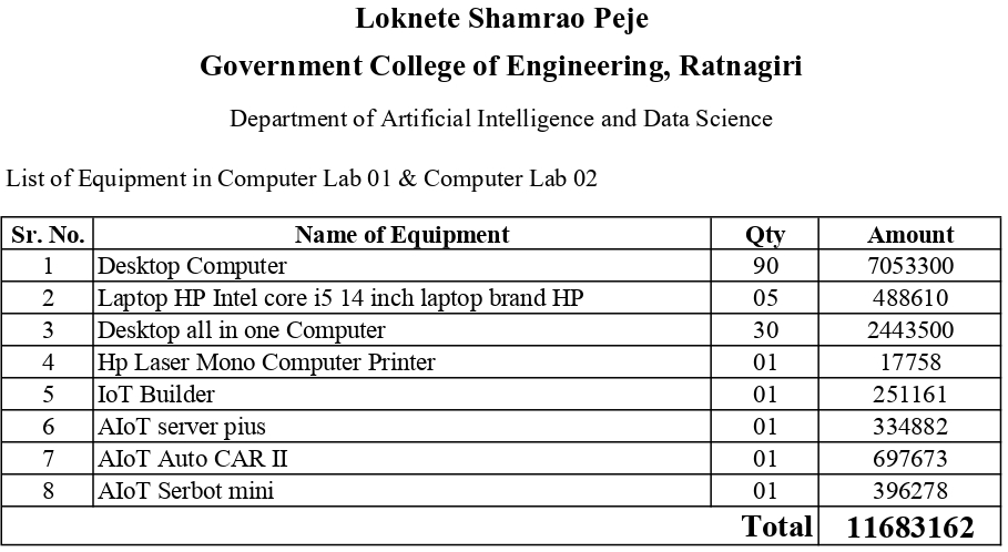 AI & DS Equipment List